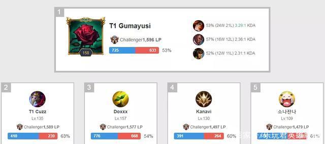 深入地理解 深入地理解